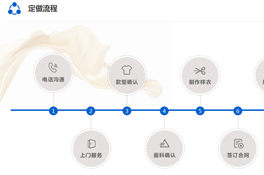 上海定做工作服，七大步驟讓您不再憂愁